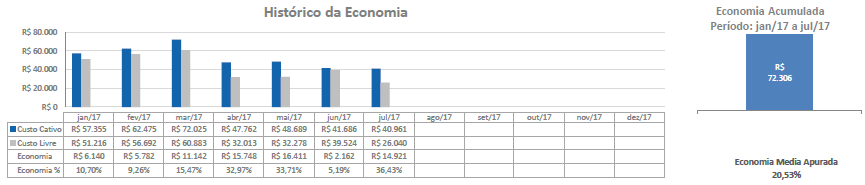 Historico-Economia